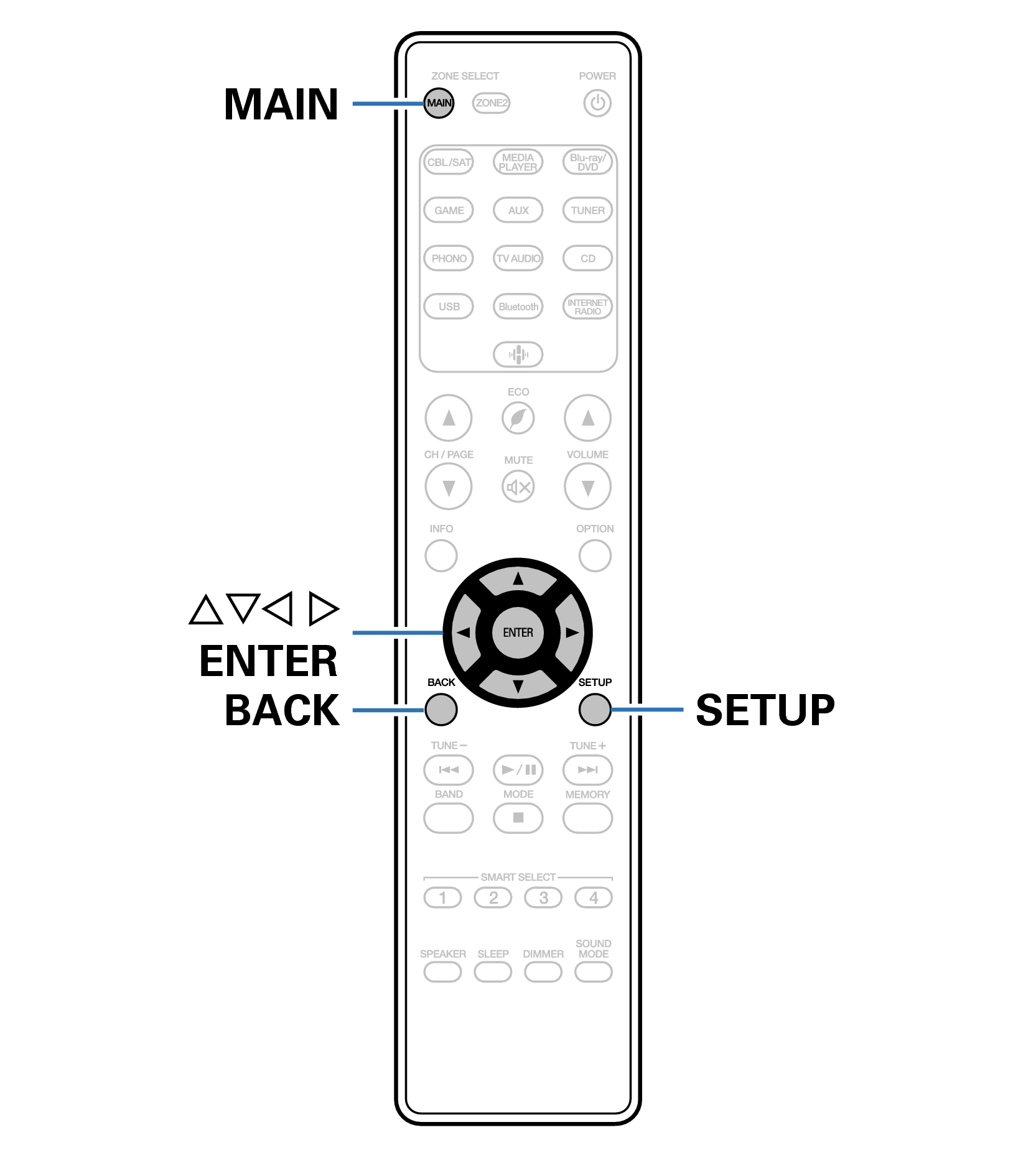 Ope Menu RC041